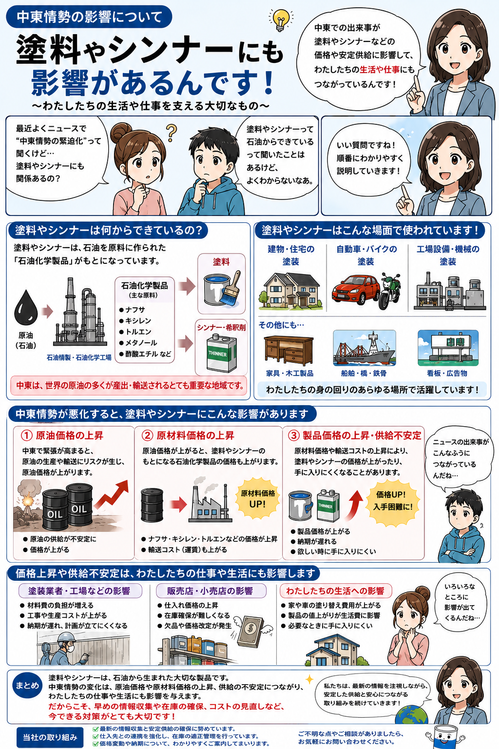 ナフサって？なに